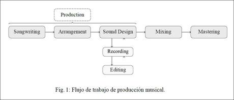 ASP, una Inteligencia Artificial basada en Conocimiento con Aplicaciones en la Producción Musical ASP, una Inteligencia Artificial basada en Conocimiento con Aplicaciones en la Producción Musical