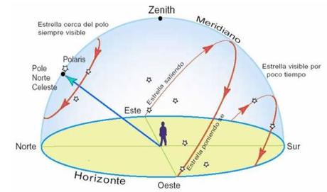 Curso de Astronomía, parte 4