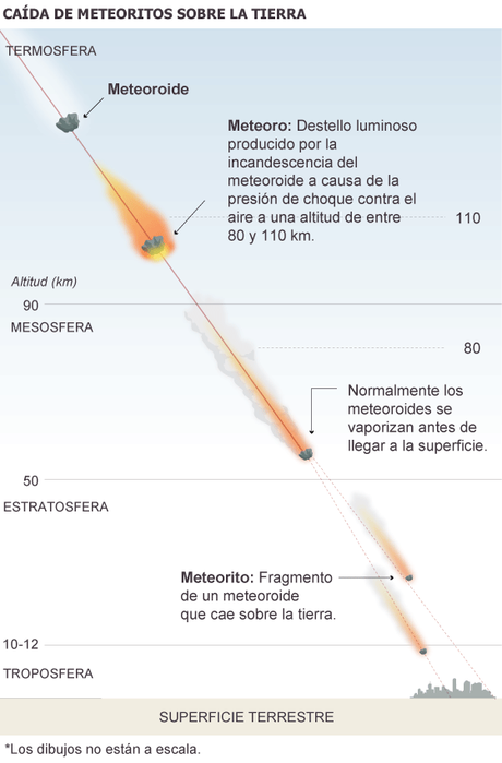 Curso de Astronomía, parte 4