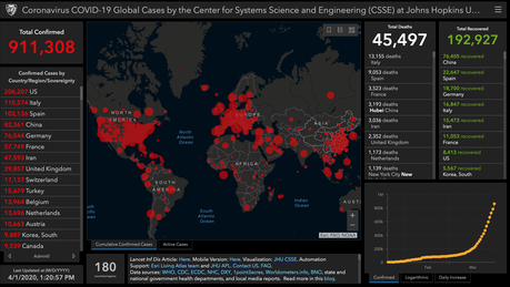 Cuando hemos desaprovechado el Big Data y las herramientas de IA: La crisis del CONAVID-19