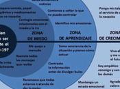 ¿Qué descubierto días cuarentena?