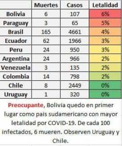 #Bolivia: Las mentiras de Añez sobre la “preparación” contra el #Coronavirus
