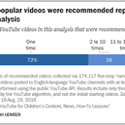 how to increase youtube views by yourself e4