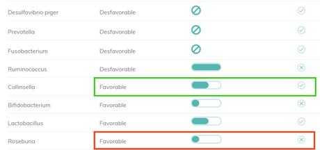 39ytú: precio y opinión del test de microbiota