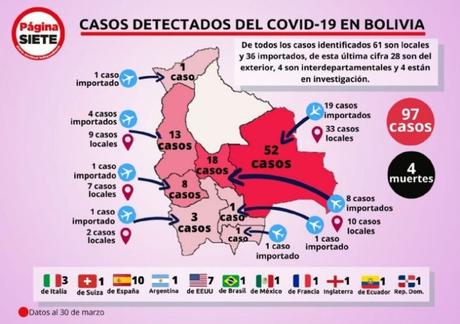 #Bolivia: La Criminal Negligencia de Añez en la Cuarentena del #Coronavirus