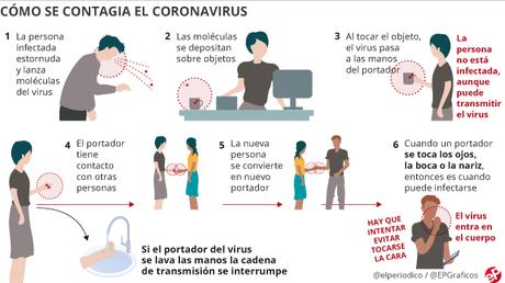 #Bolivia: La Criminal Negligencia de Añez en la Cuarentena del #Coronavirus