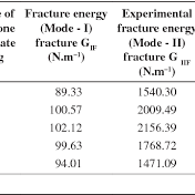 щебень доставка 4