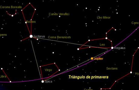 El firmamento en el mes de Abril de 2020 para el Hemisferio norte y el Hemisferio sur