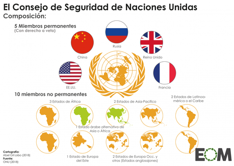 ¿Por qué hay cinco países con veto y asiento permanente en el Consejo de Seguridad de la ONU?