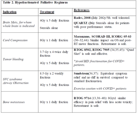 Radioterapia en tiempos del coronavirus (II):  guías clínicas por patologías (mama, próstata, paliativos, recto, 04/04/2020)…