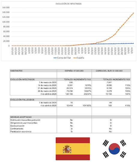 España y el negacionismo en la crisis del Coronavirus