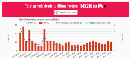 Vivir de un blog – Resumen de marzo 2020