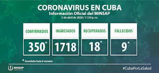 COVID19 Cuba: 6 de abril [+ video]
