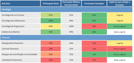 ¿Qué es y cómo hacer un diagnóstico empresarial?