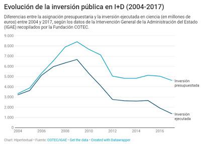 La ciencia será la que nos vuelva a sacar del atolladero