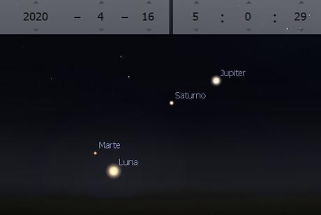 El baile de los planetas y la Luna en abril El baile de los planetas y la Luna en abril