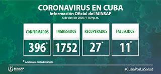 COVID19 Cuba: 7 de abril [+ video]:
