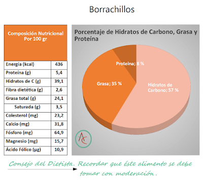 Borrachillos