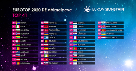 MI TOP 41 A EUROVISIÓN 2020