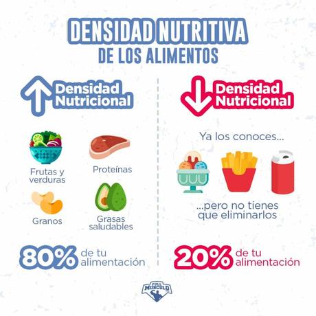 densidad nutricional y dieta flexible