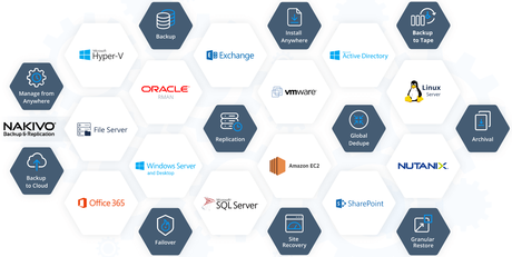 Nakivo Backup & Replication v9.3 Disponible nakivo Data Protection