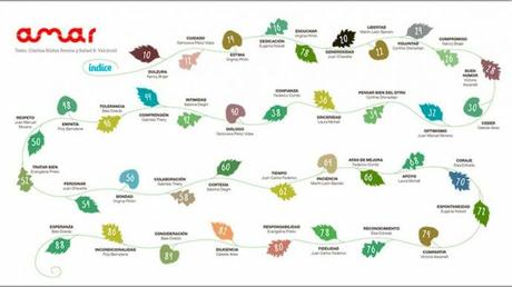«AMAR», un libro de regalo para compartir emociones en familia