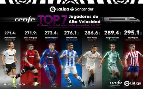 Jesús Navas, uno de los atletas de LaLiga