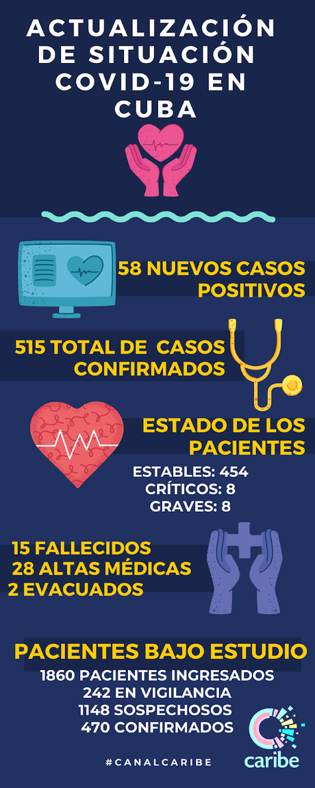 COVID19 Cuba: 9 de abril [+ videos]