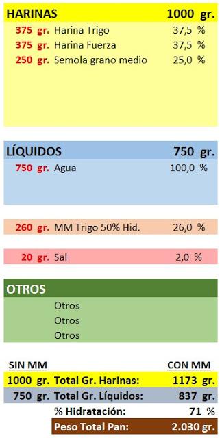 (Pan Casero) Hogazón de 2 kg. de trigo y sémola
