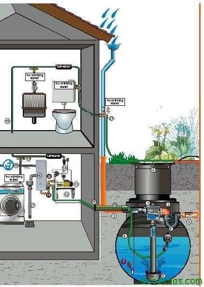 lluvviiii captacion de agua pluvial