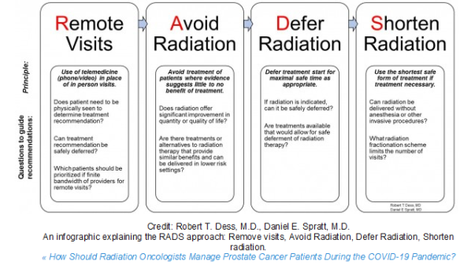 Radioterapia en tiempos del coronavirus (III):  guías clínicas por patologías (pulmón, cabeza y cuello, esófago, melanoma ocular,  12/04/2020)…