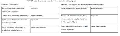 Radioterapia en tiempos del coronavirus (III):  guías clínicas por patologías (pulmón, cabeza y cuello, esófago, melanoma ocular,  12/04/2020)…