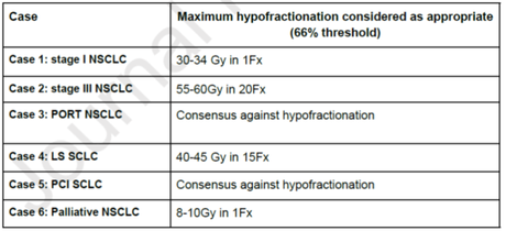 Radioterapia en tiempos del coronavirus (III):  guías clínicas por patologías (pulmón, cabeza y cuello, esófago, melanoma ocular,  12/04/2020)…