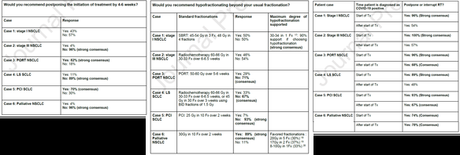 Radioterapia en tiempos del coronavirus (III):  guías clínicas por patologías (pulmón, cabeza y cuello, esófago, melanoma ocular,  12/04/2020)…
