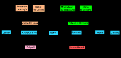 3°BP. Deberes coronavirus. Tercera evaluación