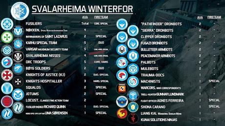 Listas de Svalarheima WinterFor y White Banner Army (Infinity)