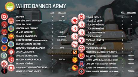Listas de Svalarheima WinterFor y White Banner Army (Infinity)