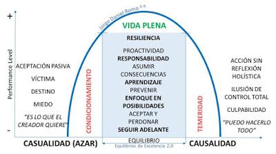 Enfrentando al COVID19 en Equilibrio para alcanzar la Vida Plena