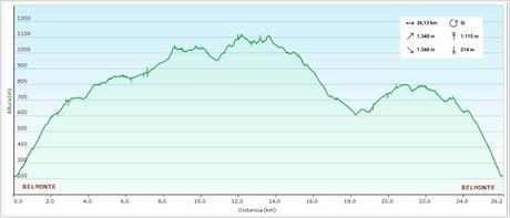 Belmonte-Cezana-Valbona-Las Estacas