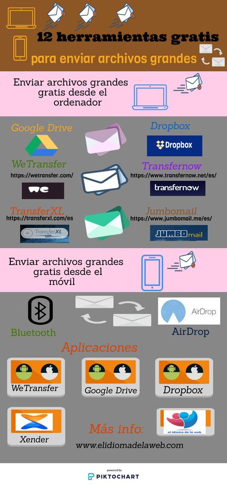 12 herramientas para enviar archivos grandes por email