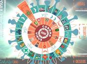 “atrapa virus” primer juego mesa familiar para acabar covid