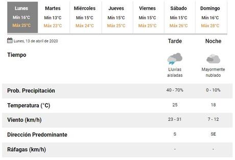 Así seguirá el tiempo en Tucumán