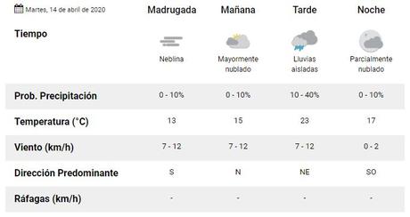 Así seguirá el tiempo en Tucumán