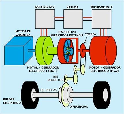 La energía libre de Nikola Tesla, ¿es real o ficción?