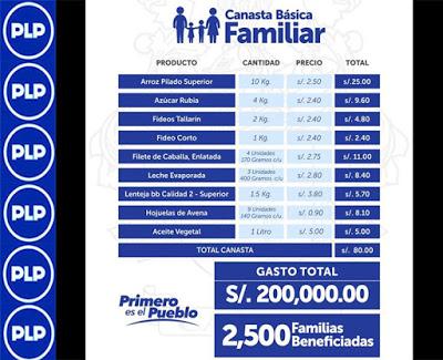 MPC PREPARA REPARTO DE LAS CANASTAS DE ALIMENTOS…