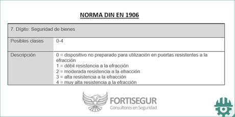 NORMA DIN EN 1906 NORMA DIN EN 1906