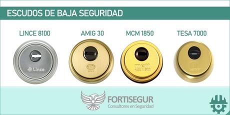 ESCUDOS DE BAJA SEGURIDAD ESCUDOS DE BAJA SEGURIDAD