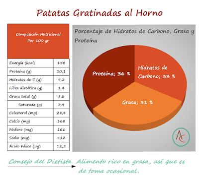Patatas al Horno Gratinadas con Jamón y Queso Patatas al Horno Gratinadas con Jamón y Queso