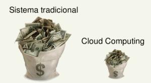 El auge de la computación en la nube (Cloud Computing)