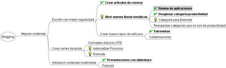 Administra tus áreas de responsabilidad